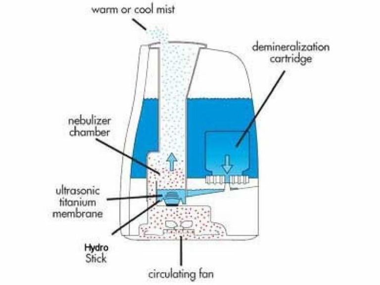 Ultrasonic Humidifier Circuit Diagram