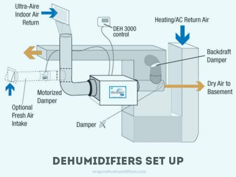 efficient-dehumidifier-makes-air-conditioning-a-breeze-feature-pnnl