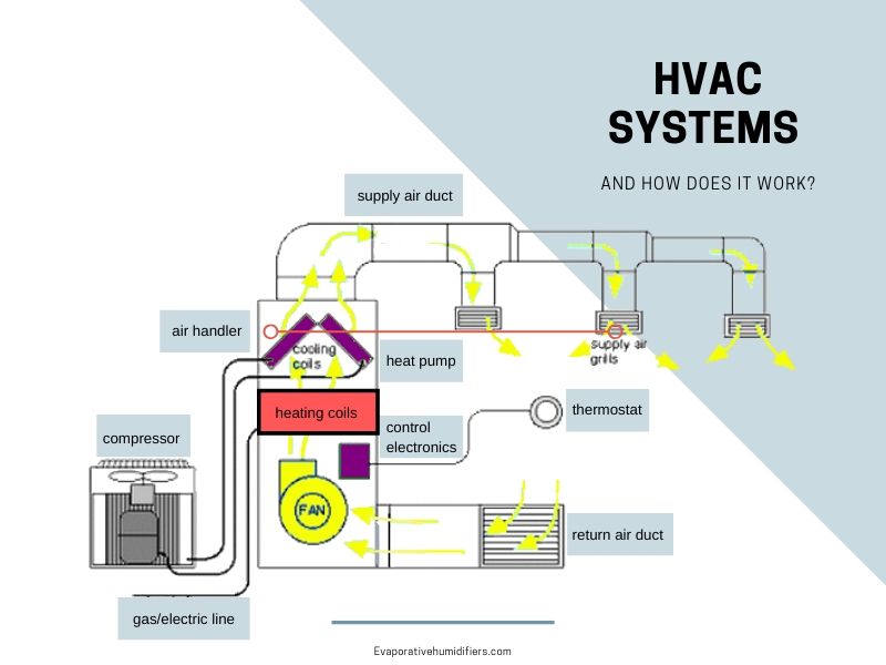 central air conditioning system diagram