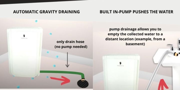 Dehumidifier With Pump Or Without Pump – What to Choose & When