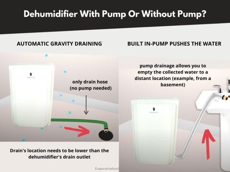 Dehumidifier with Pump vs Without Pump What to Choose & When